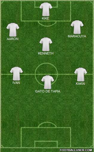 Champions League Team Formation 2019