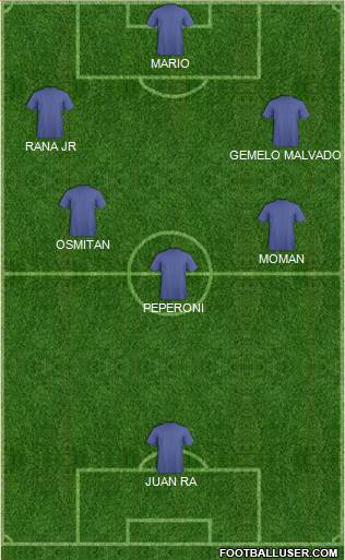 Champions League Team Formation 2019