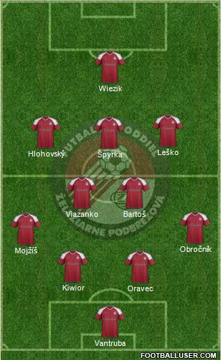 ZP SPORT Podbrezova Formation 2019