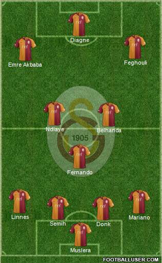 Galatasaray SK Formation 2019