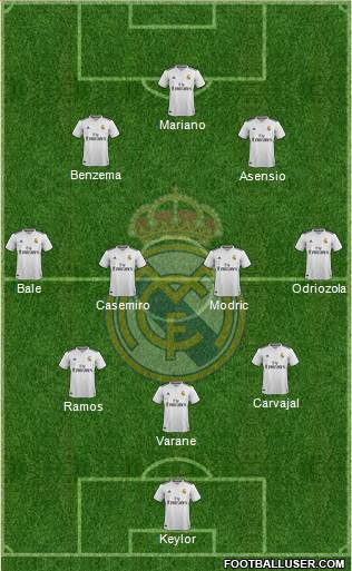 Real Madrid C.F. Formation 2019
