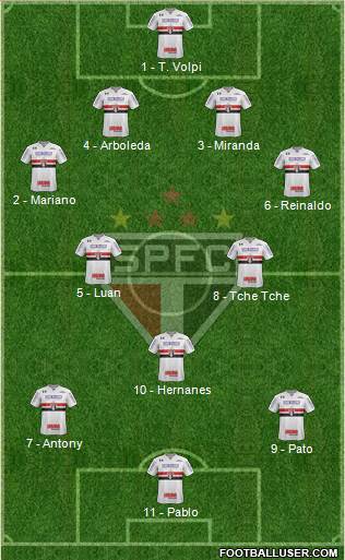 São Paulo FC Formation 2019