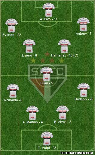 São Paulo FC Formation 2019