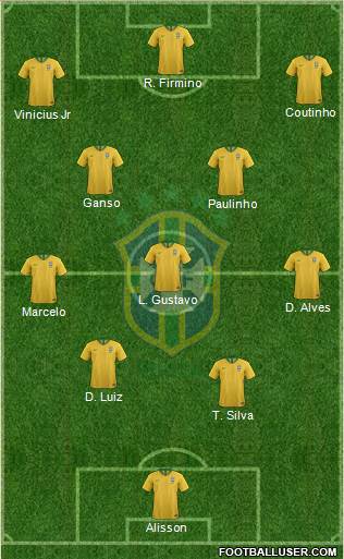 Brazil Formation 2019