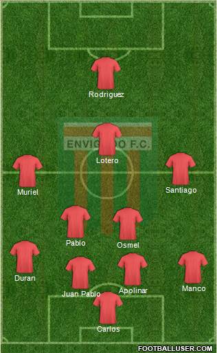 CD Envigado FC Formation 2019
