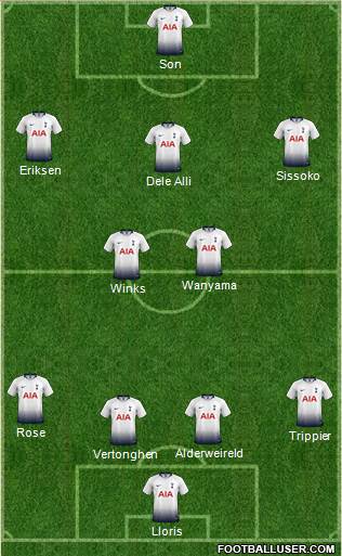 Tottenham Hotspur Formation 2019