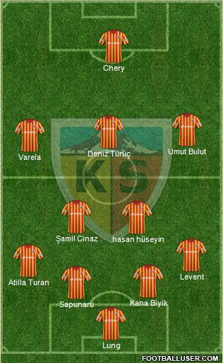 Kayserispor Formation 2019