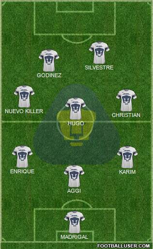 Club de Fútbol Universidad Formation 2019