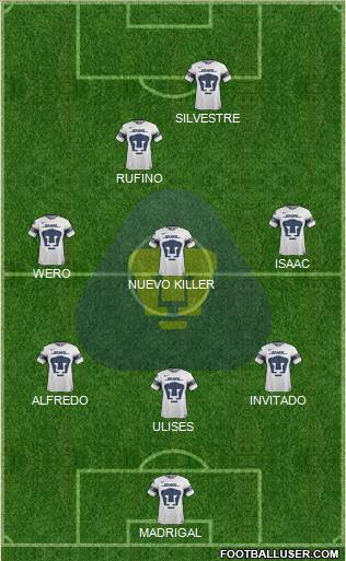 Club de Fútbol Universidad football formation