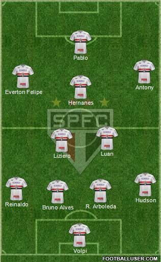 São Paulo FC Formation 2019