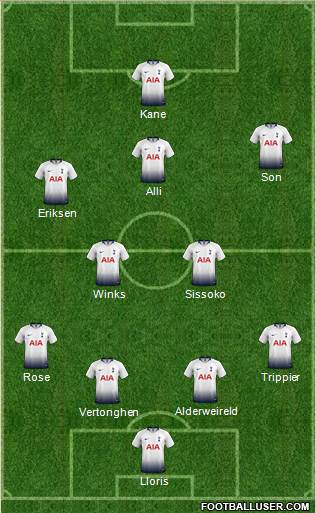 Tottenham Hotspur Formation 2019