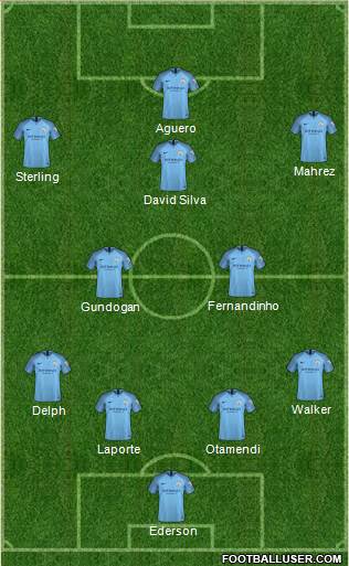 Manchester City Formation 2019