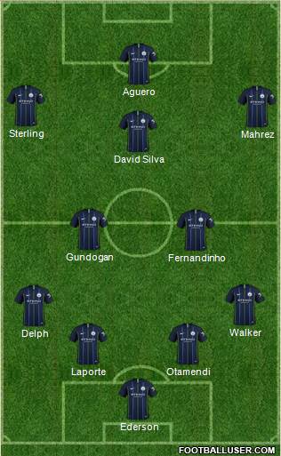Manchester City Formation 2019
