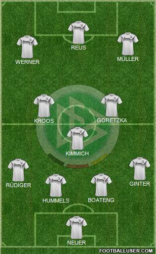 Germany Formation 2019