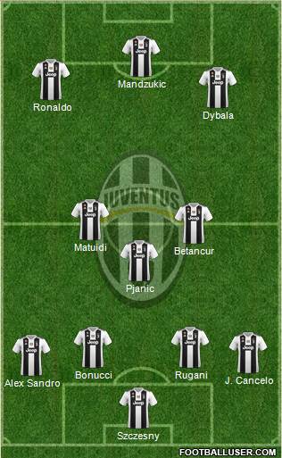 Juventus Formation 2019
