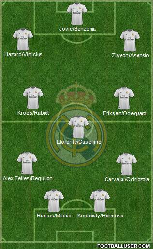 Real Madrid C.F. Formation 2019