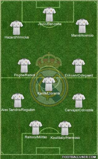 Real Madrid C.F. Formation 2019