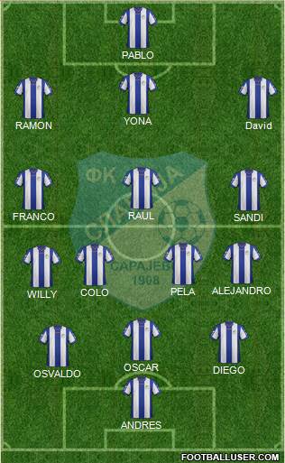 FK Slavija Istocno Sarajevo Formation 2019
