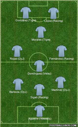 Dream Team Formation 2019