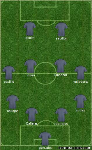 Champions League Team Formation 2019