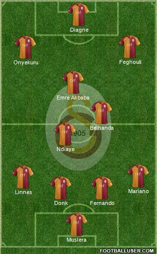 Galatasaray SK Formation 2019