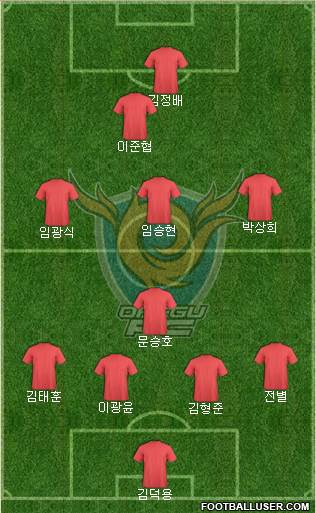 Daegu FC Formation 2019