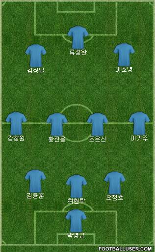 Champions League Team Formation 2019
