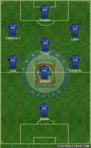 Club Deportivo Cruz Azul Formation 2019