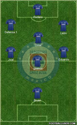 Club Deportivo Cruz Azul 3-4-3 football formation