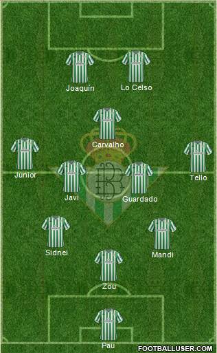 Real Betis B., S.A.D. Formation 2019