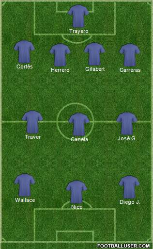 Championship Manager Team Formation 2019