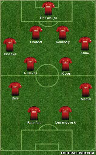 Manchester United Formation 2019