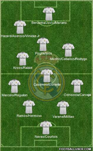 Real Madrid C.F. Formation 2019