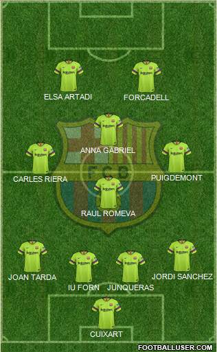F.C. Barcelona Formation 2019