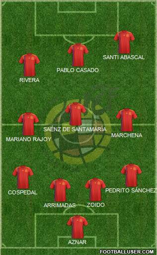 Spain Formation 2019