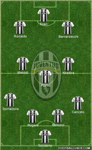 Juventus Formation 2019