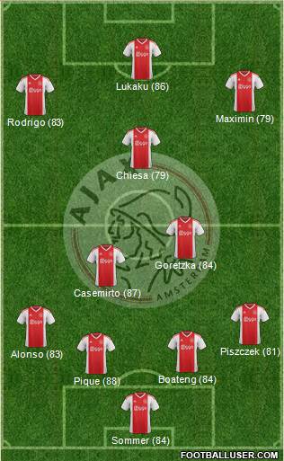 AFC Ajax Formation 2019