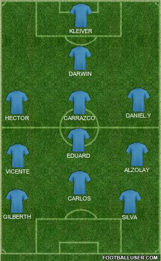 Champions League Team Formation 2019