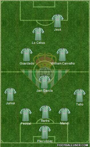 Real Betis B., S.A.D. Formation 2019