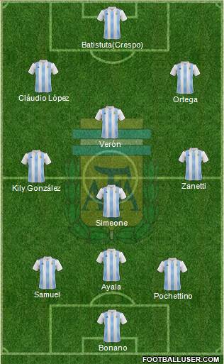 Argentina Formation 2019