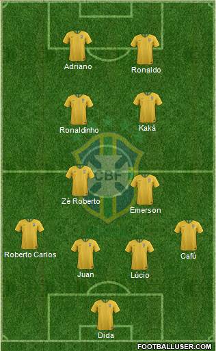 Brazil Formation 2019