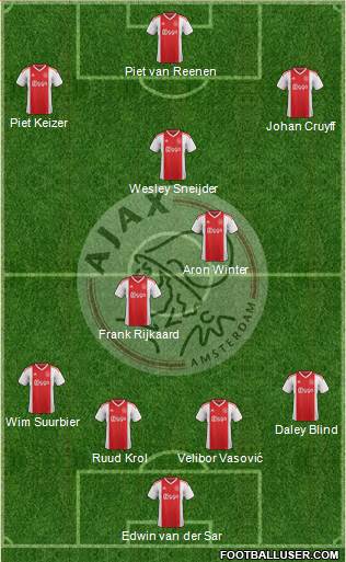 AFC Ajax Formation 2019