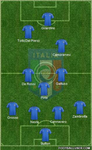 Italy Formation 2019