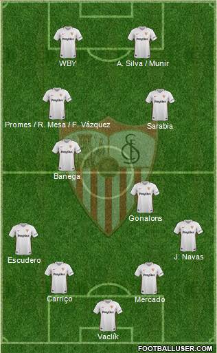 Sevilla F.C., S.A.D. Formation 2019