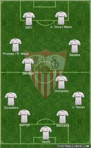 Sevilla F.C., S.A.D. Formation 2019
