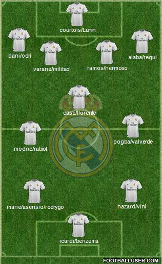 Real Madrid C.F. Formation 2019