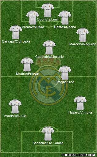 Real Madrid C.F. Formation 2019