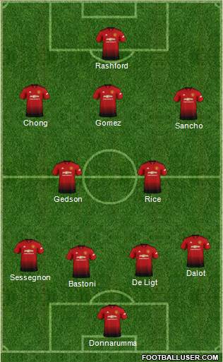 Manchester United Formation 2019