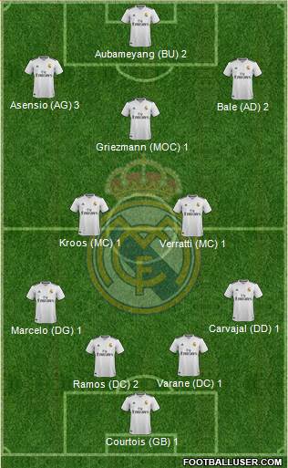 Real Madrid C.F. Formation 2019