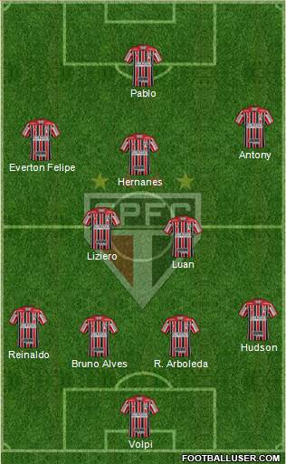 São Paulo FC Formation 2019